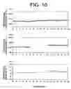 Fig. 11 - Method and apparatus for assessing vascular endothelial function