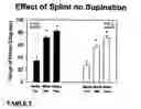 Fig. 03 - Dynamic supinated splint