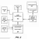 Fig. 03 - System and method for presenting defibrillator status information while in standby mode