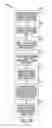 Fig. 15 - Lead and catheter assembly