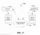 Fig. 18 - Hierarchically structured data model for utilization in industrial automation environments