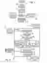 Fig. 02 - Method for compressing and decompressing structured documents