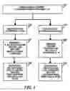 Fig. 05 - Method of release and product flow management for a manufacturing facility