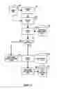 Fig. 06 - Method of release and product flow management for a manufacturing facility