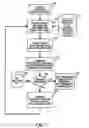 Fig. 08 - Method of release and product flow management for a manufacturing facility