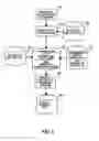 Fig. 09 - Method of release and product flow management for a manufacturing facility