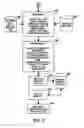 Fig. 10 - Method of release and product flow management for a manufacturing facility