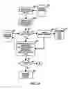 Fig. 11 - Method of release and product flow management for a manufacturing facility