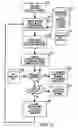 Fig. 12 - Method of release and product flow management for a manufacturing facility