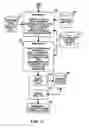 Fig. 14 - Method of release and product flow management for a manufacturing facility
