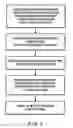 Fig. 04 - Method of and system for labeling containers of prescribed medicine