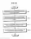 Fig. 30 - Automatic programming method and automatic programming device