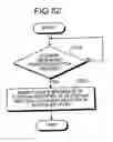 Fig. 46 - Automatic programming method and automatic programming device