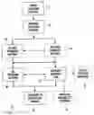 Fig. 01 - Process and system for product packaging