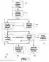 Fig. 02 - Process and system for product packaging