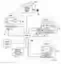Fig. 01 - System and methods for home appliance identification and control in a networked environment