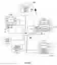 Fig. 02 - System and methods for home appliance identification and control in a networked environment