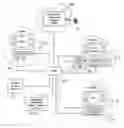 Fig. 01 - System and methods for home appliance identification and control in a networked environment