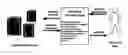 Fig. 01 - Method and apparatus for printing a gift card