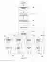 Fig. 32 - System and method for regulating vendible media products