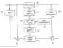 Fig. 01 - Method and apparatus for minimizing error in dynamic and steady-state processes for prediction, control, and optimization