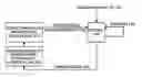 Fig. 01 - Intelligent system for detection of process status, process fault and preventive maintenance