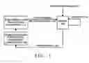 Fig. 02 - Intelligent system for detection of process status, process fault and preventive maintenance