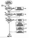Fig. 13 - Home power management system