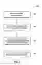 Fig. 03 - Controlling systems through user tapping