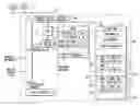 Fig. 01 - Electronic control system for automobile