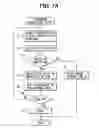 Fig. 06 - Electronic control system for automobile
