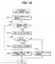 Fig. 16 - Electronic control system for automobile