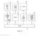 Fig. 04 - System and method for calibrating on-board aviation equipment