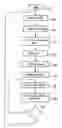 Fig. 01 - Method for determining the injection duration in an internal combustion engine