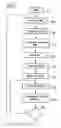 Fig. 03 - Method for determining the injection duration in an internal combustion engine