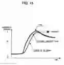 Fig. 19 - Method and an apparatus for predicting intake manifold pressure of an internal-combustion engine