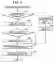 Fig. 05 - Distributed control system