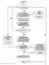 Fig. 01 - Road precursory and vehicle trip recording method of navigation system