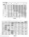 Fig. 06 - Road precursory and vehicle trip recording method of navigation system