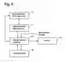 Fig. 05 - Navigation method and system for accurately estimating positions of street address numbers