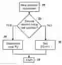 Fig. 01 - Mobile device