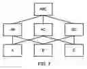 Fig. 05 - Methods for efficiently mining broad data sets for biological markers