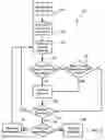 Fig. 06 - Methods for efficiently mining broad data sets for biological markers