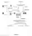 Fig. 14 - System, method, device, and computer program product for extraction, gathering, manipulation, and analysis of peak data from an automated sequencer