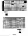 Fig. 45 - System, method, device, and computer program product for extraction, gathering, manipulation, and analysis of peak data from an automated sequencer