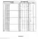 Fig. 46 - System, method, device, and computer program product for extraction, gathering, manipulation, and analysis of peak data from an automated sequencer