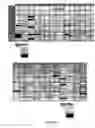 Fig. 48 - System, method, device, and computer program product for extraction, gathering, manipulation, and analysis of peak data from an automated sequencer