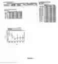 Fig. 83 - System, method, device, and computer program product for extraction, gathering, manipulation, and analysis of peak data from an automated sequencer