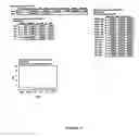 Fig. 85 - System, method, device, and computer program product for extraction, gathering, manipulation, and analysis of peak data from an automated sequencer