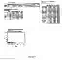 Fig. 87 - System, method, device, and computer program product for extraction, gathering, manipulation, and analysis of peak data from an automated sequencer